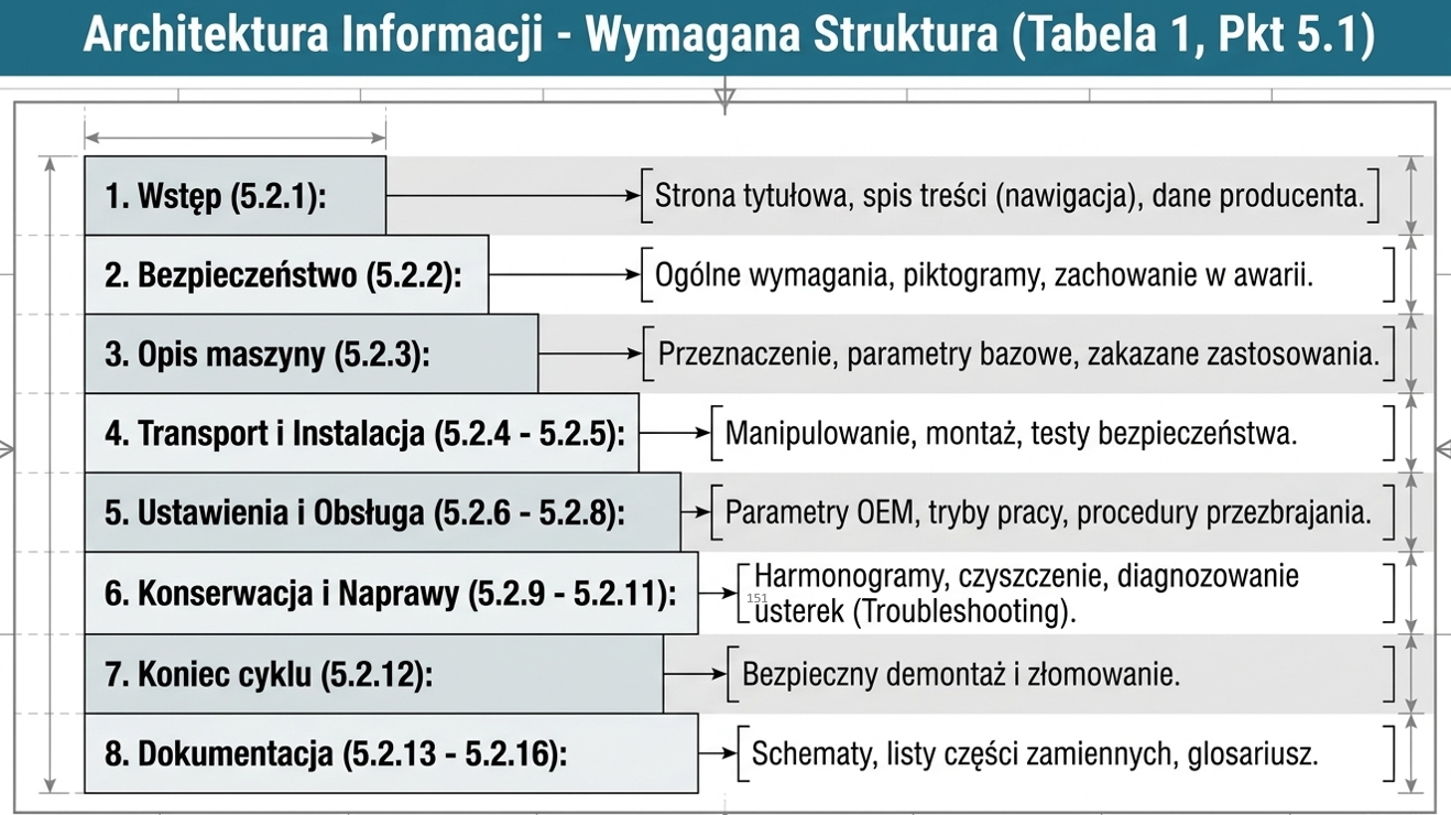 Co powinno być w instrukcji obsługi?