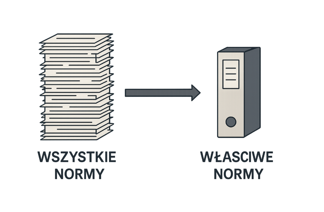 Ile norm potrzebuje biuro konstrukcyjne?